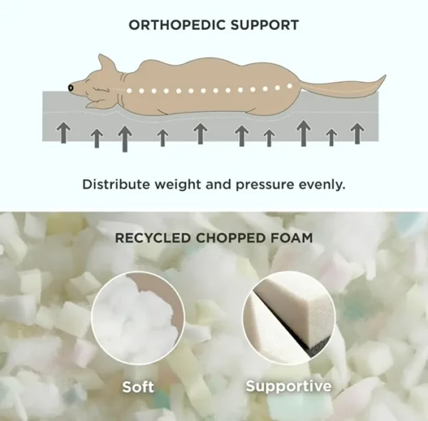 Large Canine Mattresses with Removable Covers