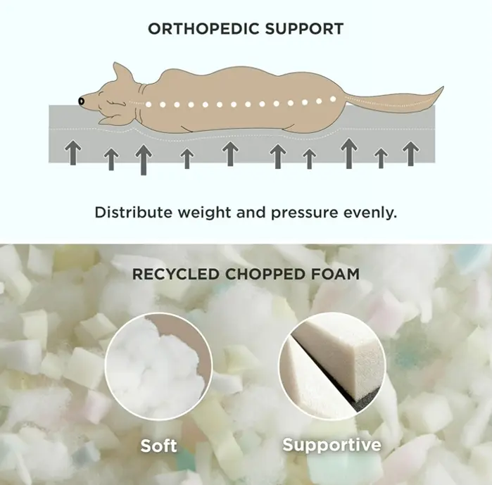 Large Canine Mattresses with Removable Covers