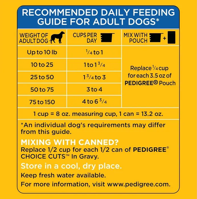 Pedigree's High Protein Dry Dog Food Beef & Lamb 18-lb Package