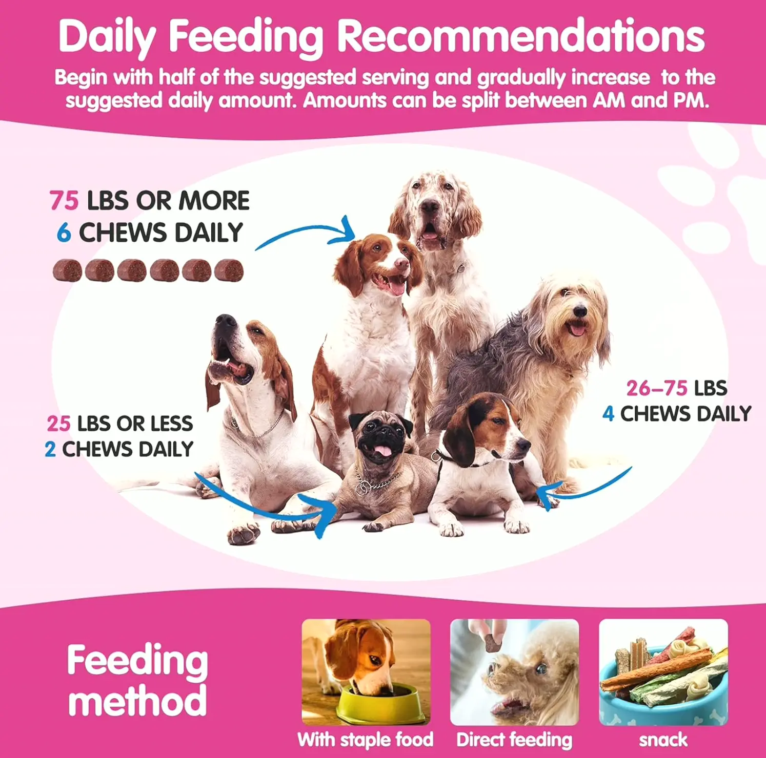 Flea Chews for Canines - Natural Supplement