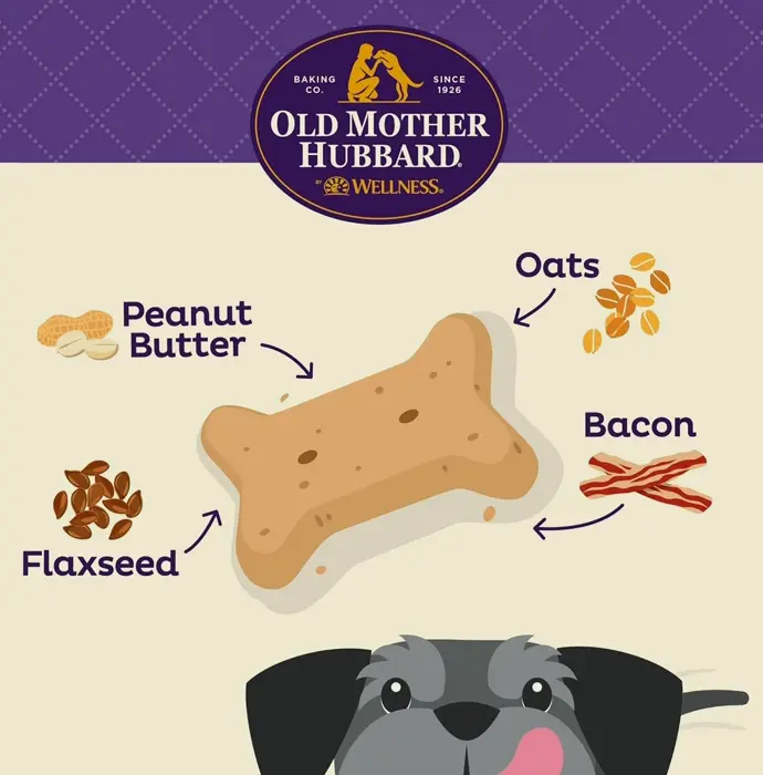 Health Soft P.B.Bacon Canine Treats, Mini 8 Oz Pack