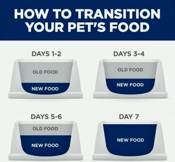 Hill's Scientific Diet Tender Stomach & Skin Support (Grown-up 1-6), Dry Dog Meal, Poultry Formula, 30 lb Sack