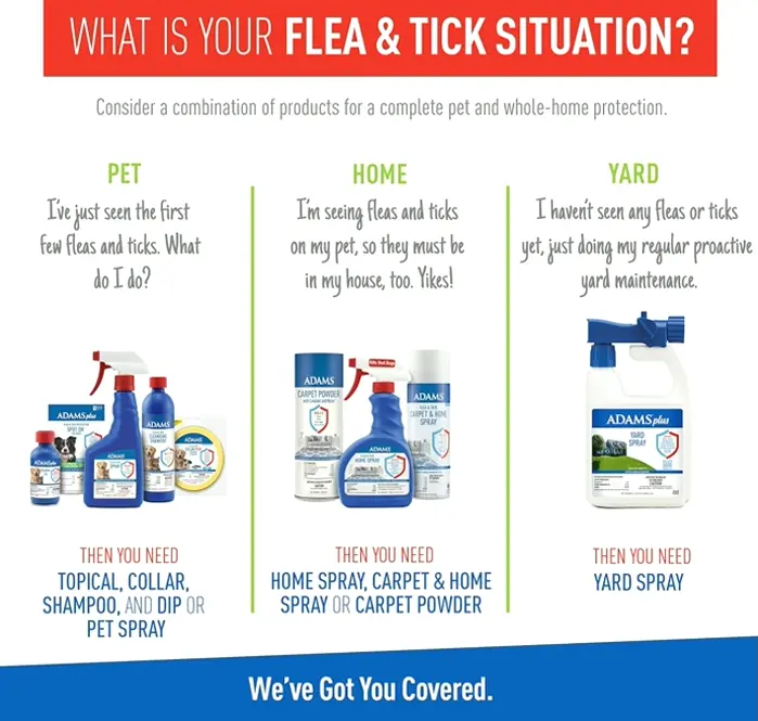 Adams Plus Tick & Flea Dog Collar, 7-Month Protection